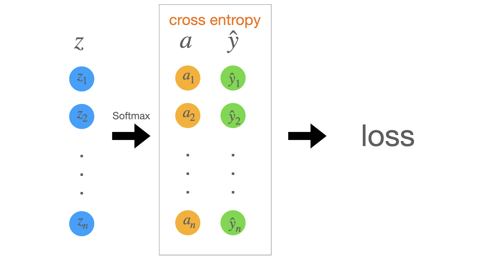 cross_entropy